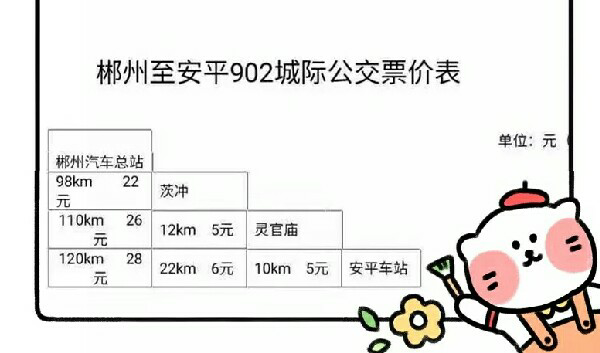 郴州城际公交902路公交车路线