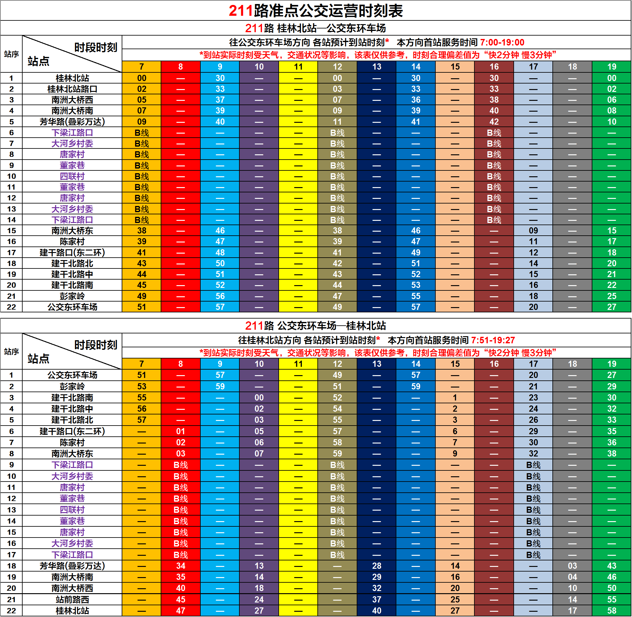 桂林211路公交车路线