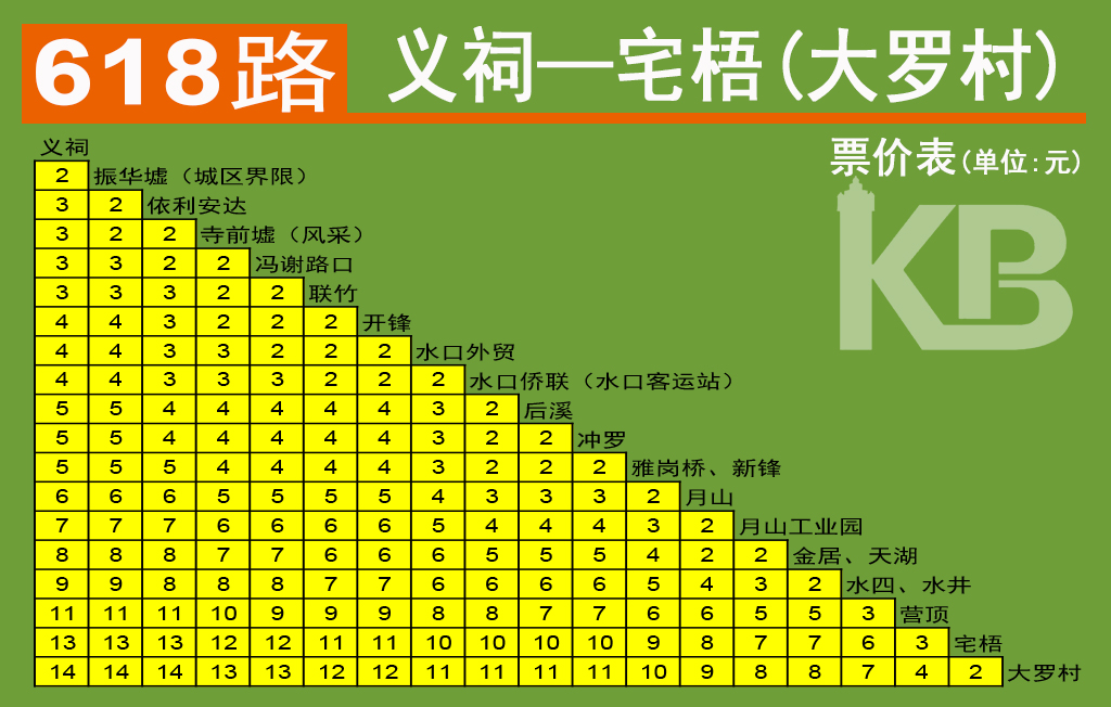 江门618路公交车路线