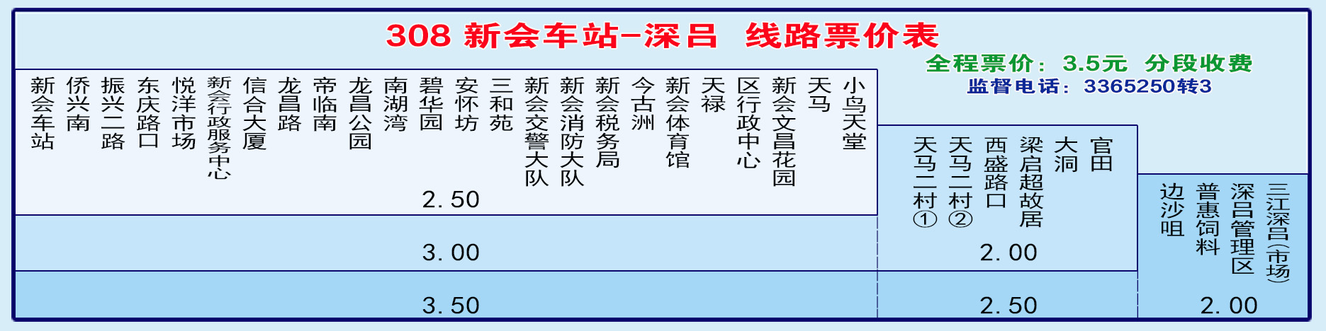 江门308路公交车路线