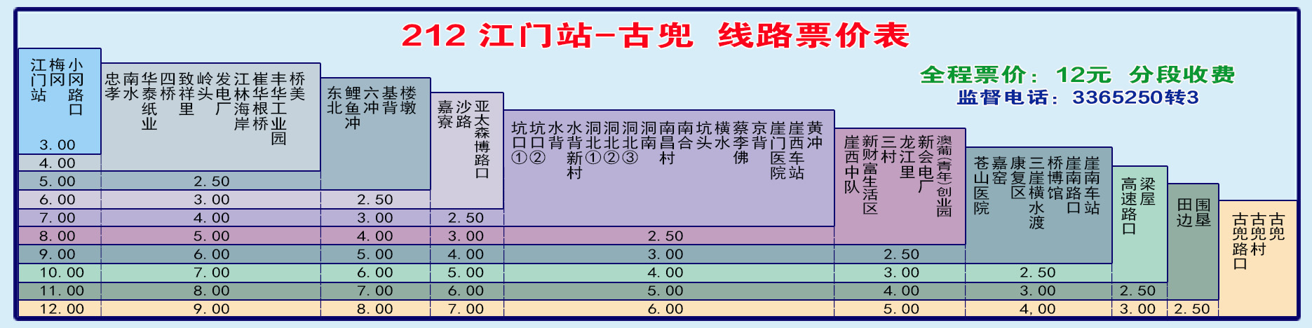 江门212路公交车路线
