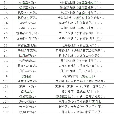 江阴城东区公共自行车服务点(京沪高速东、长山大道西)公交车路线
