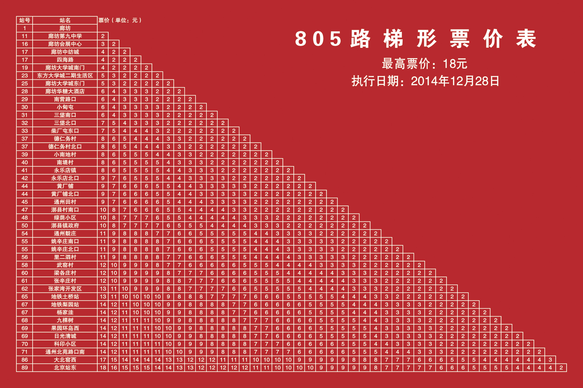 廊坊805区间公交车路线