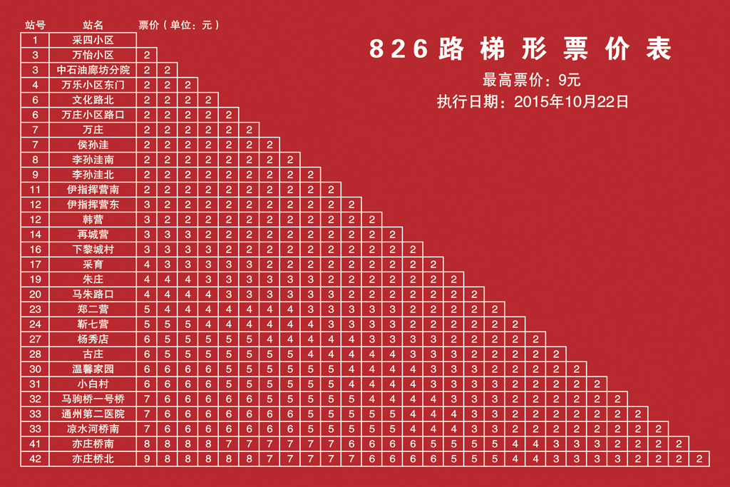 廊坊826公交车路线