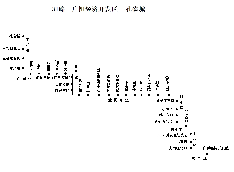 廊坊31路公交车路线