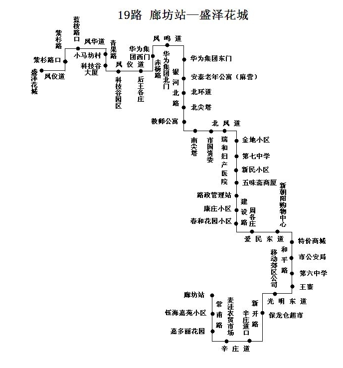 廊坊19路公交车路线
