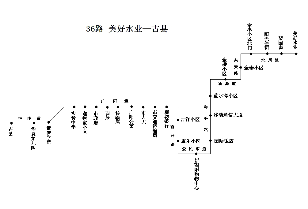 廊坊36路公交车路线