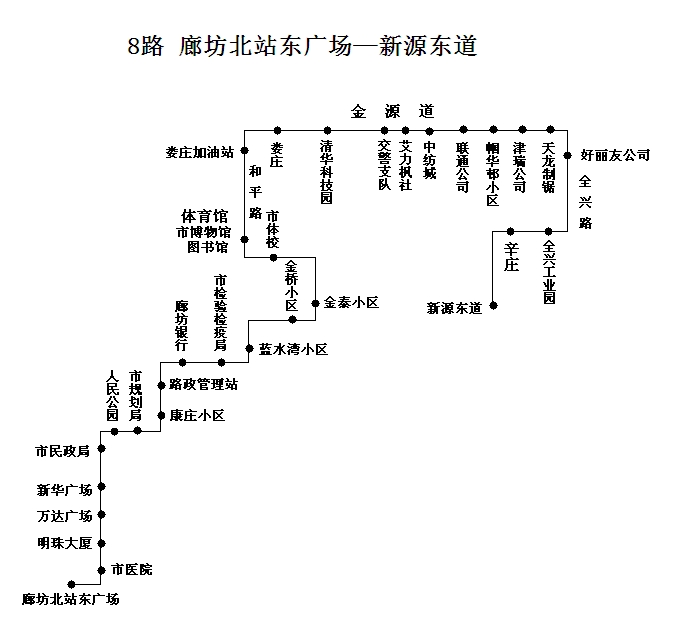 廊坊8路公交车路线