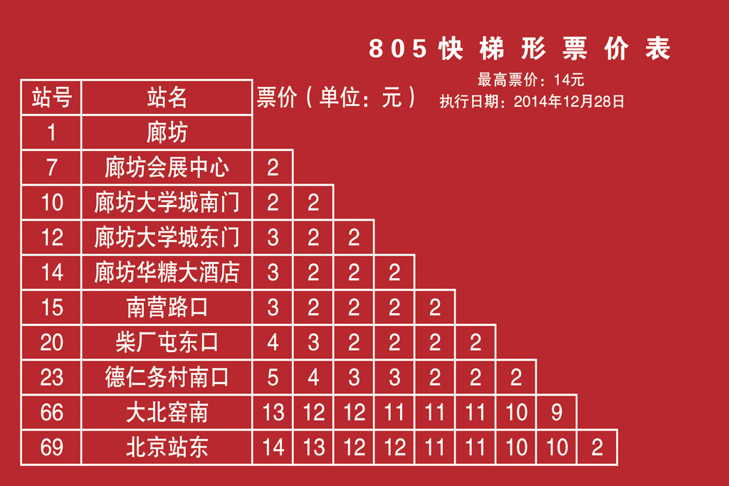 廊坊805快车公交车路线
