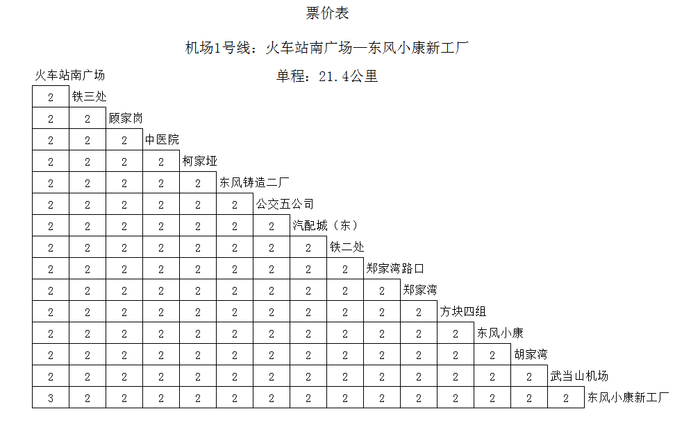 十堰武当山机场1号线公交车路线